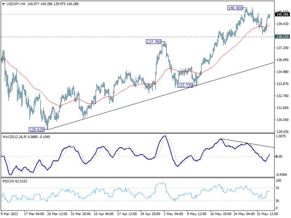 Jun 5th: Japan Stocks Skyrocket to 33-Year High; Commodity Currencies Display Strength-Pic no.6