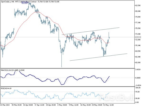Jun 5th: Japan Stocks Skyrocket to 33-Year High; Commodity Currencies Display Strength-Pic no.4
