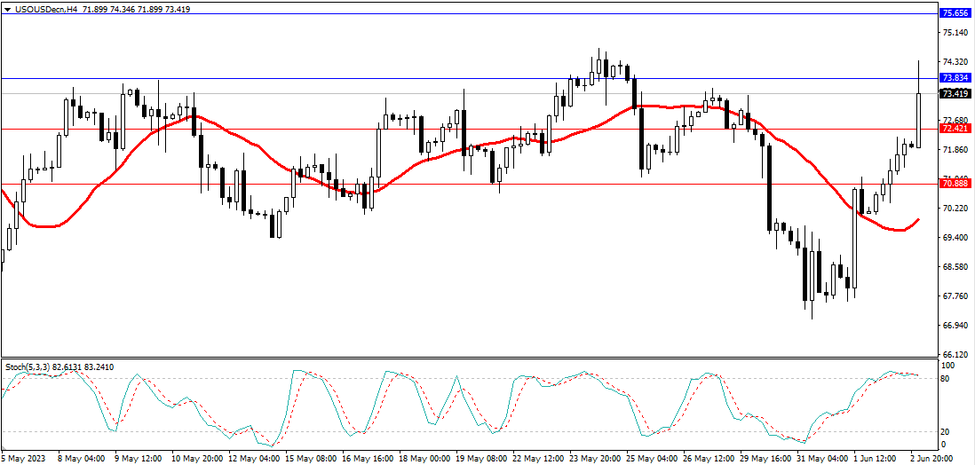 Market Analysis Articles June 5th-Pic no.5