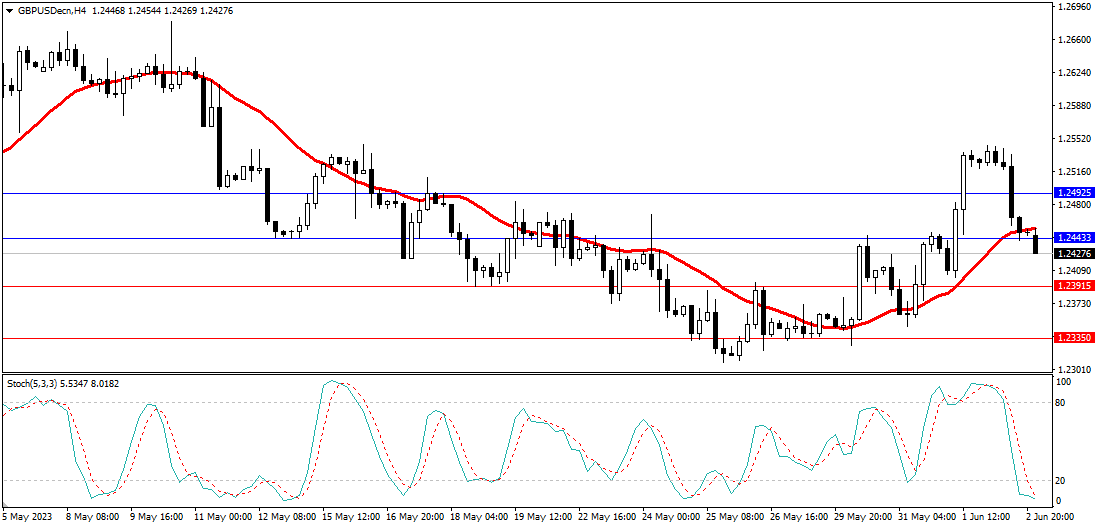 Market Analysis Articles June 5th-Pic no.3