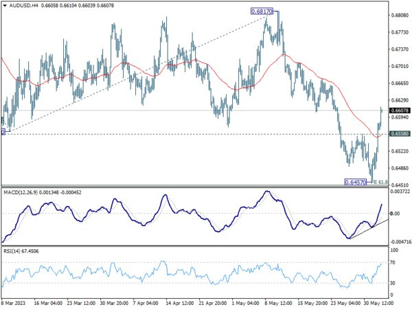 Jun 2th: Dollar Pullback Continues; Focus Turns to Non-Farm Payroll Data-Pic no.3