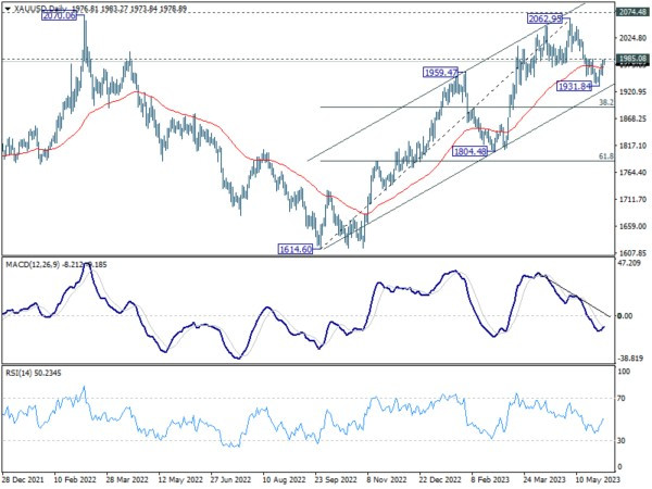 Jun 2th: Dollar Pullback Continues; Focus Turns to Non-Farm Payroll Data-Pic no.1
