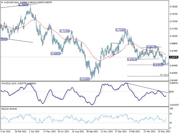 Jun 2th: Dollar Pullback Continues; Focus Turns to Non-Farm Payroll Data-Pic no.4