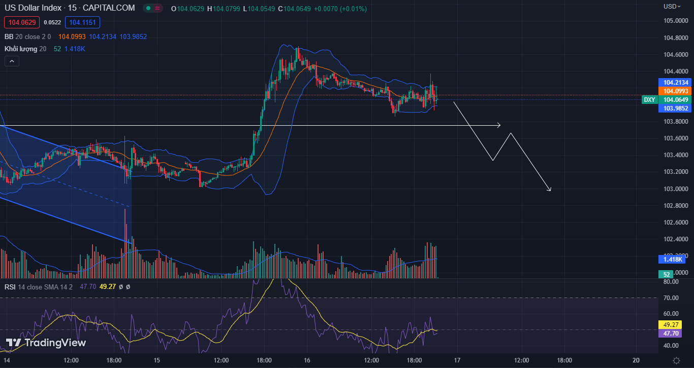 ECB tiến hành tăng lãi suất thêm 0.5% điểm cơ bản, EUR/USD biến động nhẹ trong ngắn hạn-Pic no.1
