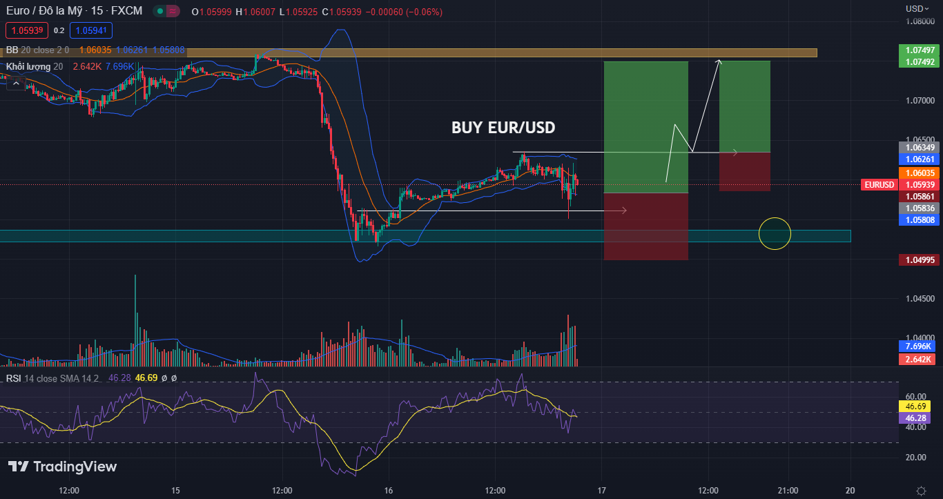 ECB tiến hành tăng lãi suất thêm 0.5% điểm cơ bản, EUR/USD biến động nhẹ trong ngắn hạn-Pic no.2