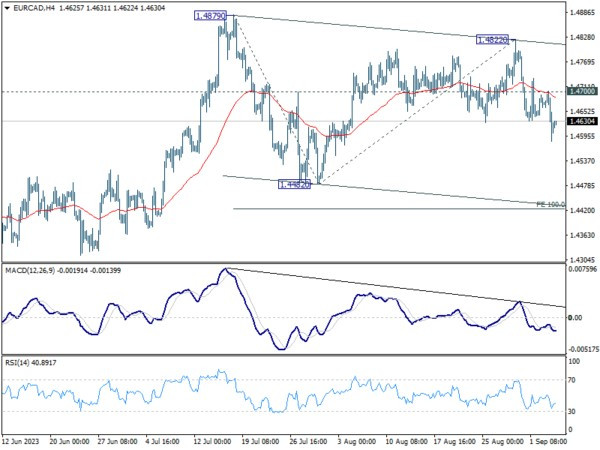 Sept 6th: Dollar Rally Looks at ISM Services for Fresh Catalyst, Canadian Awaits BoC Hold-Pic no.4