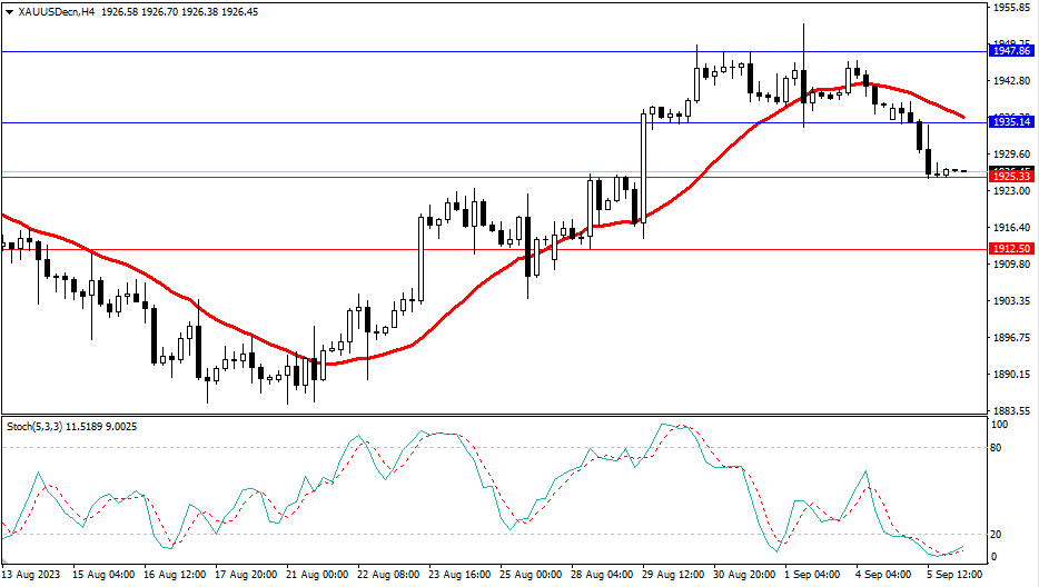2023.9.6  市场分析-第2张图