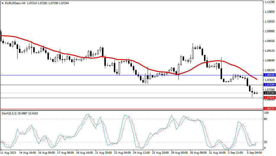 2023.9.6  市场分析-第1张图