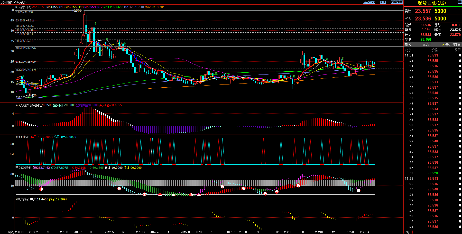 2023.9.6  近期现货白银基本面与技术面浅析-Pic no.3