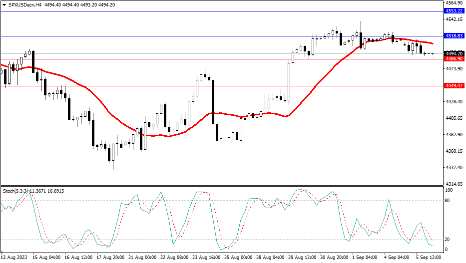 2023.9.6  市场分析-第4张图