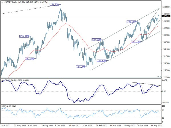 Sept 6th: Dollar Rally Looks at ISM Services for Fresh Catalyst, Canadian Awaits BoC Hold-Pic no.7