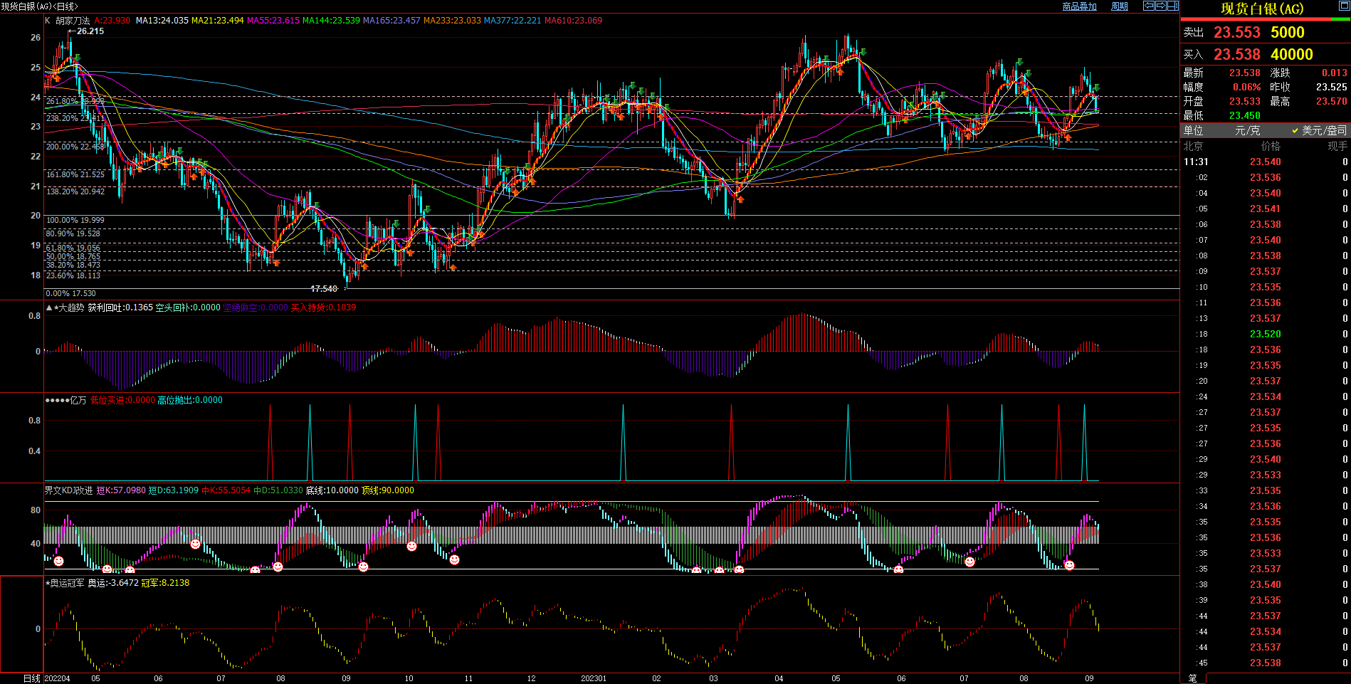 2023.9.6  近期现货白银基本面与技术面浅析-Pic no.1