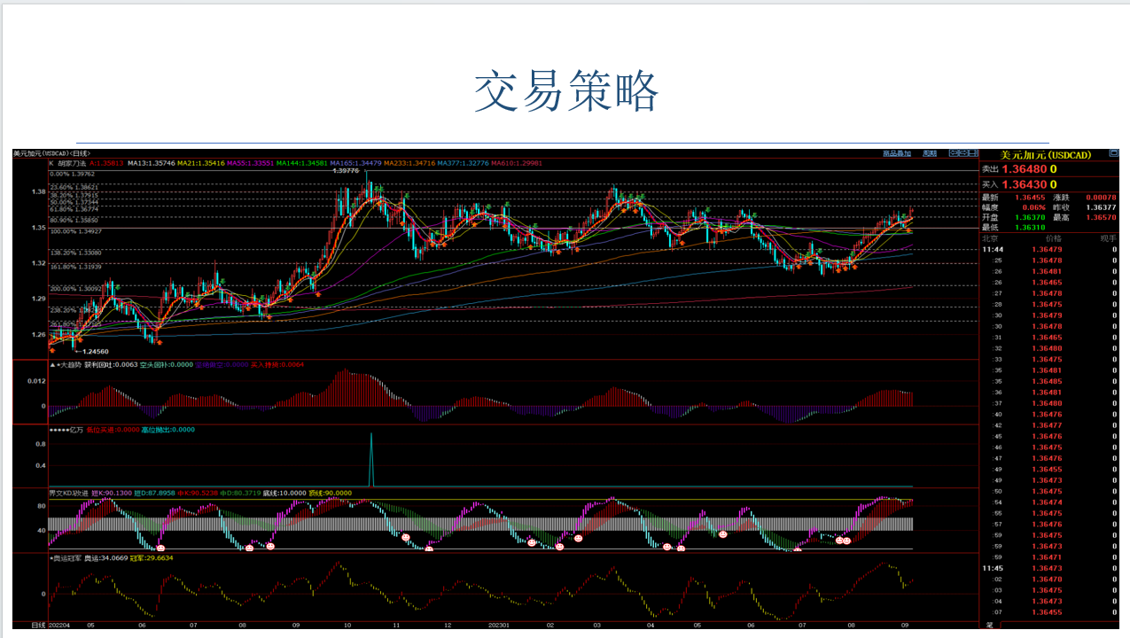 2023.9.6  加拿大央行利率决议-Pic no.4