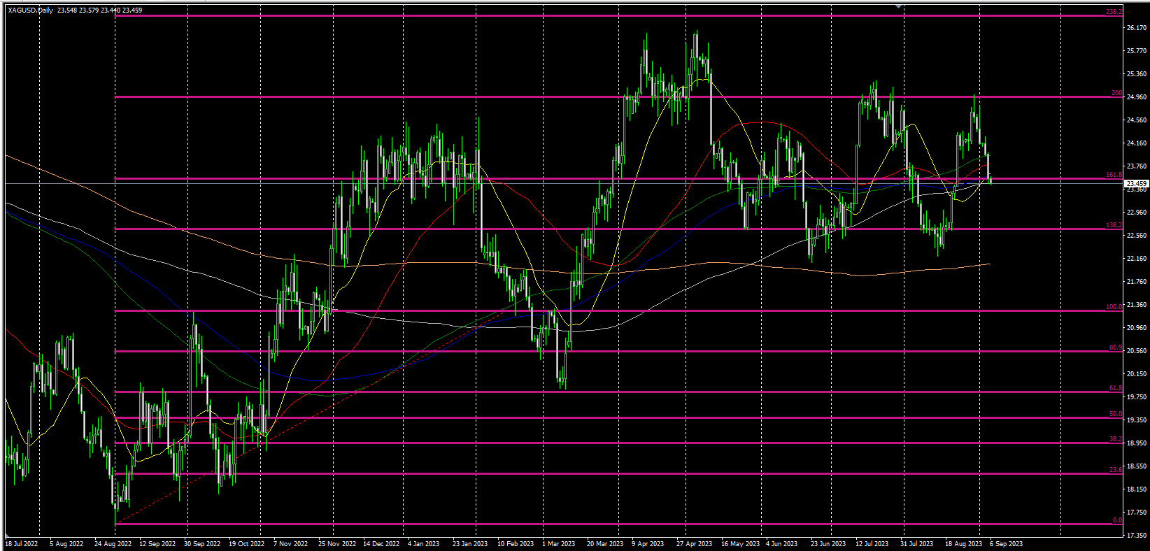 2023.9.6  欧盘视点-Pic no.2