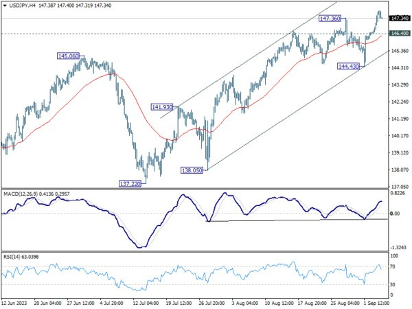 Sept 6th: Dollar Rally Looks at ISM Services for Fresh Catalyst, Canadian Awaits BoC Hold-Pic no.6