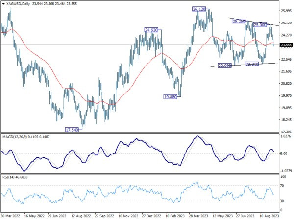 Sept 6th: Dollar Rally Looks at ISM Services for Fresh Catalyst, Canadian Awaits BoC Hold-Pic no.3