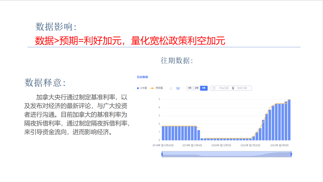 2023.9.6  加拿大央行利率决议-Pic no.2