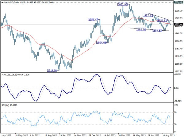 Sept 6th: Dollar Rally Looks at ISM Services for Fresh Catalyst, Canadian Awaits BoC Hold-Pic no.2