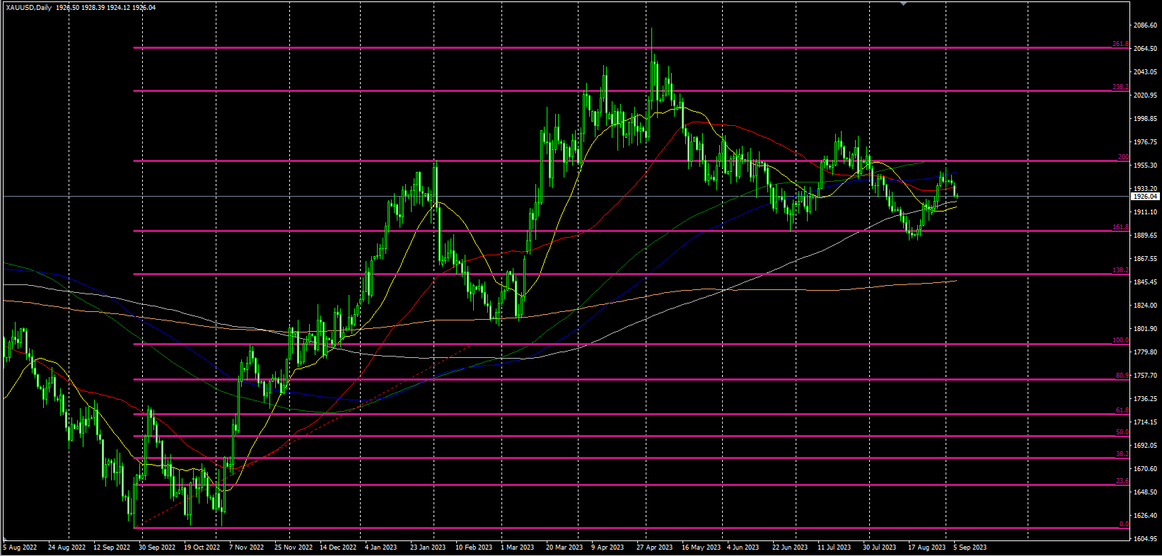 2023.9.6  欧盘视点-Pic no.1