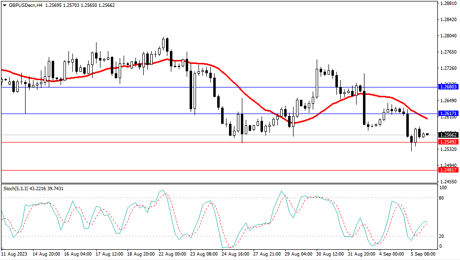2023.9.6  市场分析-第3张图
