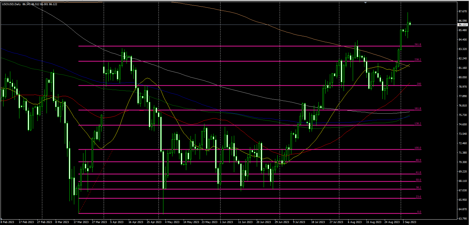 2023.9.6  欧盘视点-Pic no.3