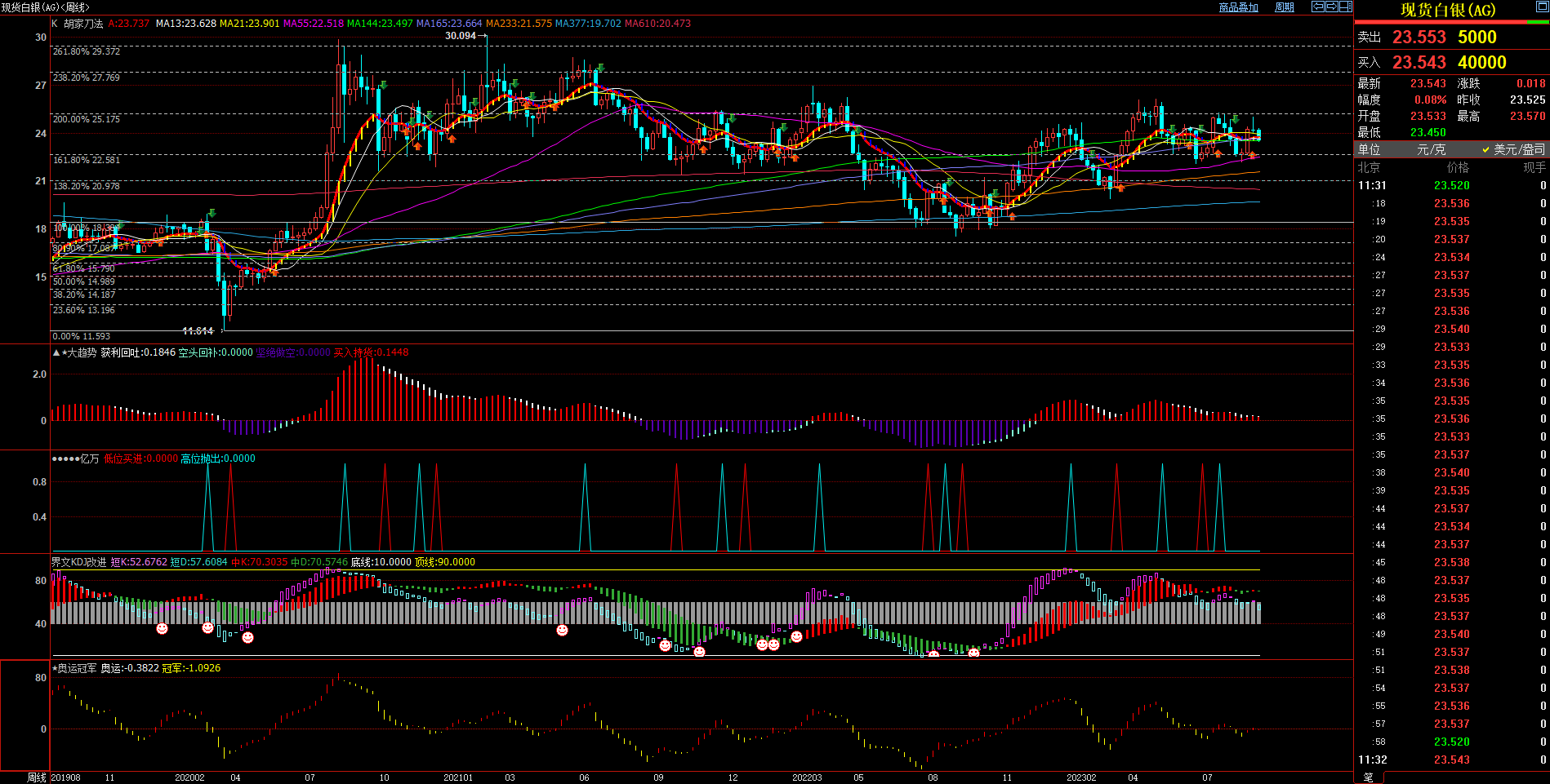 2023.9.6  近期现货白银基本面与技术面浅析-Pic no.2
