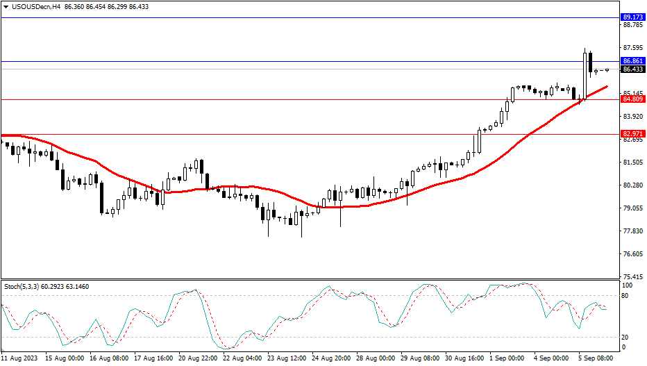 2023.9.6  市场分析-第5张图