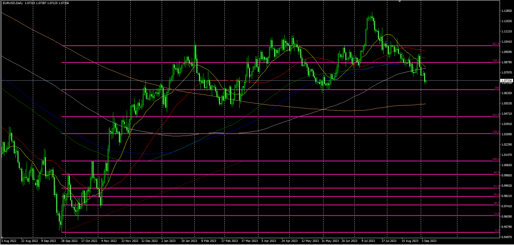 2023.9.6  欧盘视点-Pic no.4