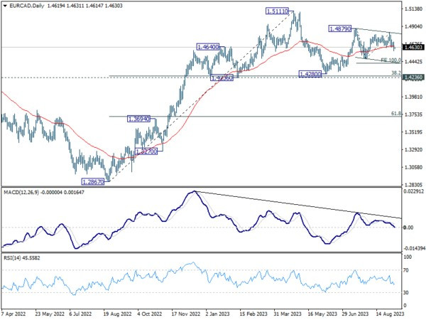 Sept 6th: Dollar Rally Looks at ISM Services for Fresh Catalyst, Canadian Awaits BoC Hold-Pic no.5