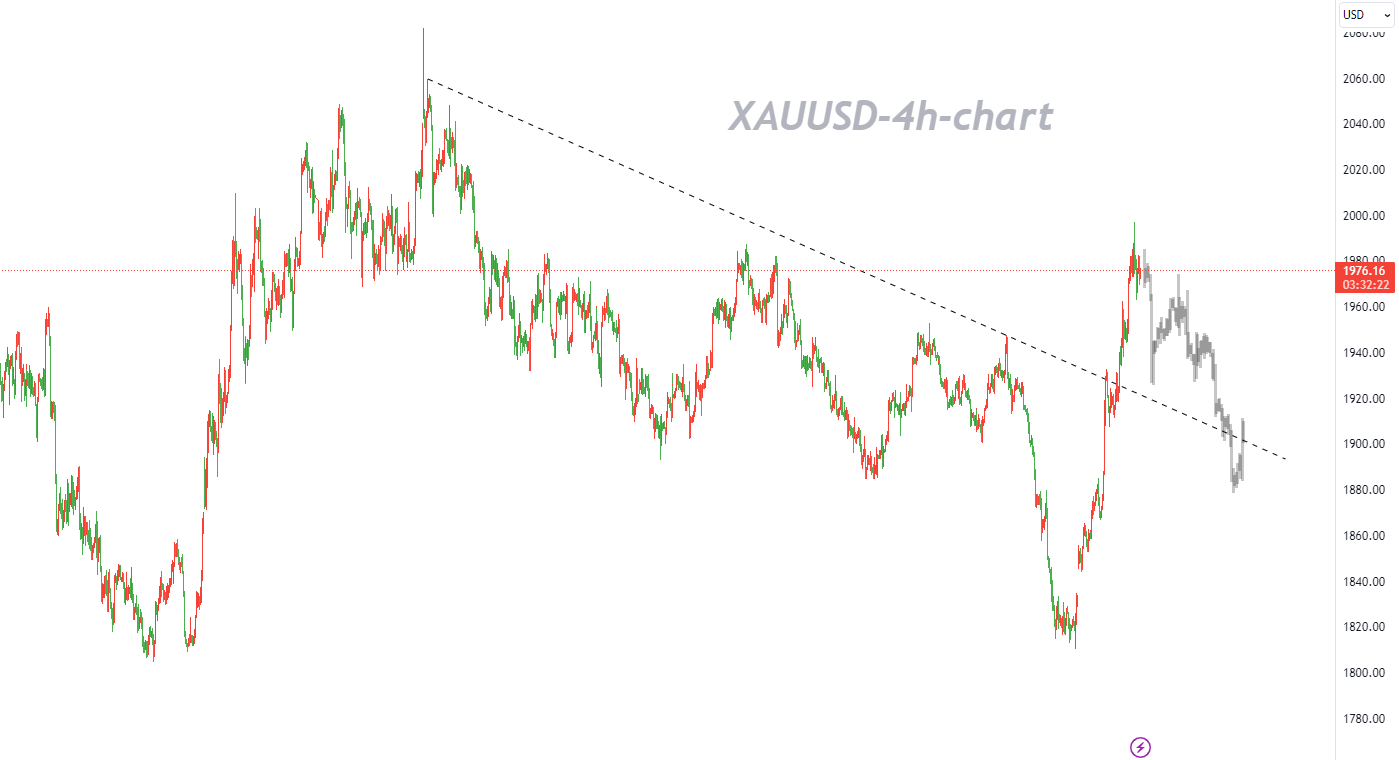 10/23 XAUUSD：“三股”势力推动金价过度拉伸，后期将走回落态势-Pic no.1