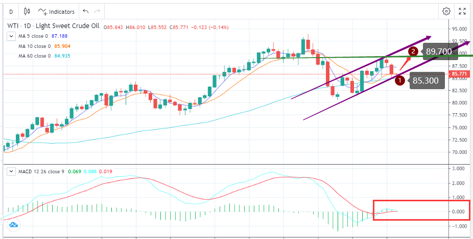 局势缓和，油价回落(10月24日)-Pic no.1