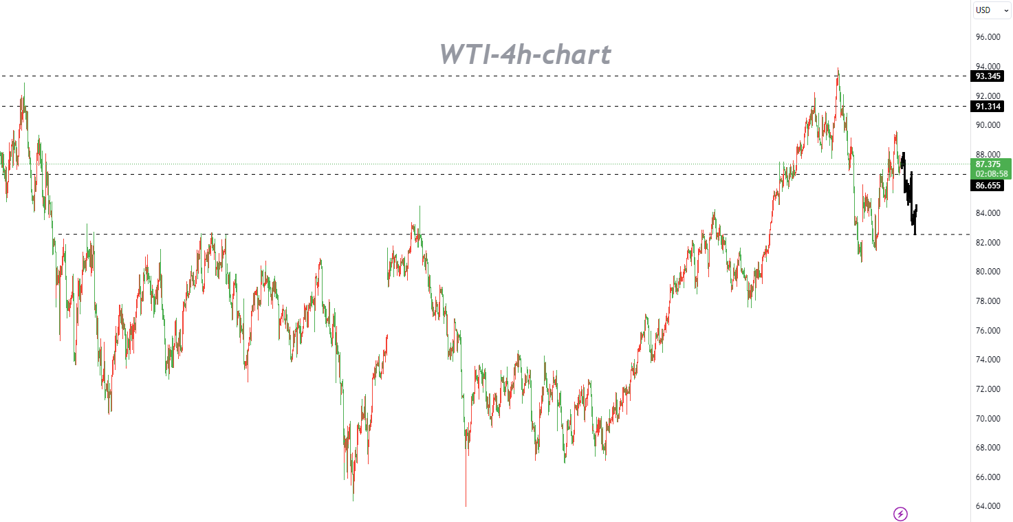 10/23 WTI：多、空信号不明显，以风险最小的路径操作为准-Pic no.1