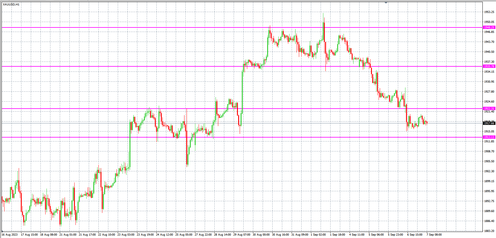 2023.9.7  欧盘小时线图 技术分析-Pic no.2