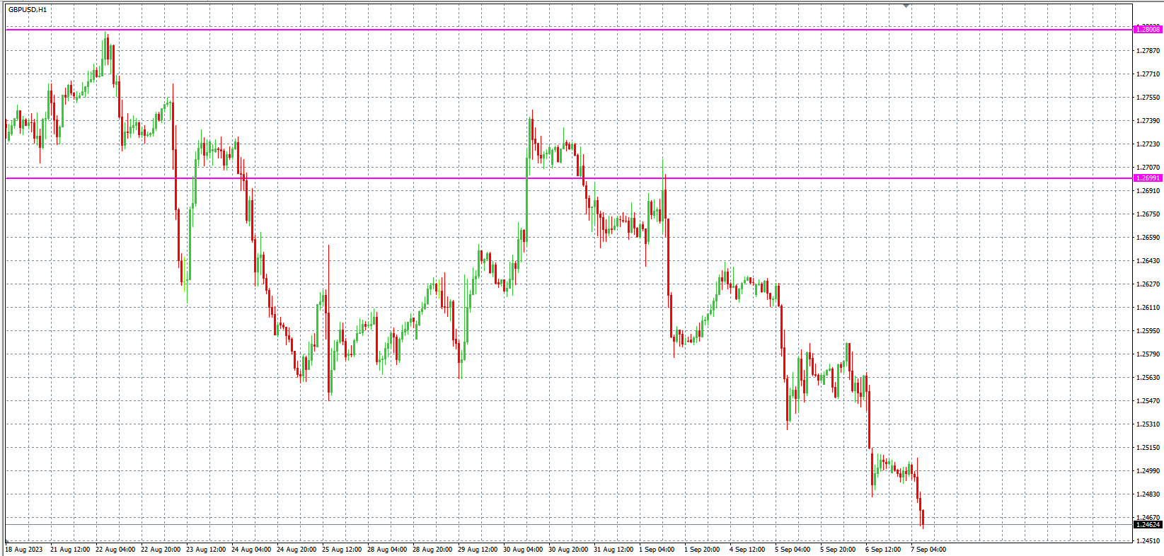 2023.9.7  欧盘小时线图 技术分析-Pic no.3