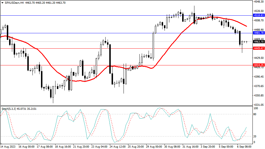 2023.9.7  市场分析-第4张图