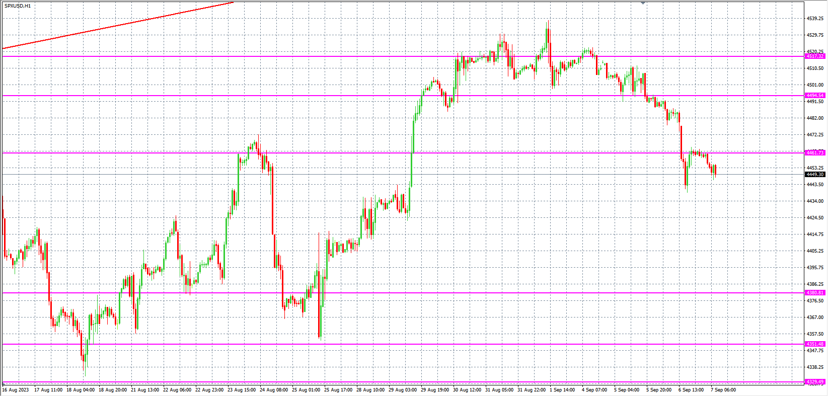 2023.9.7  欧盘小时线图 技术分析-Pic no.4
