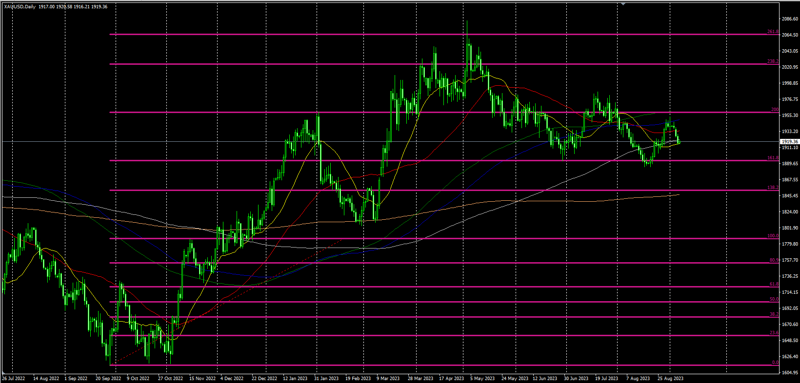 2023.9.7  欧盘视点-Pic no.1