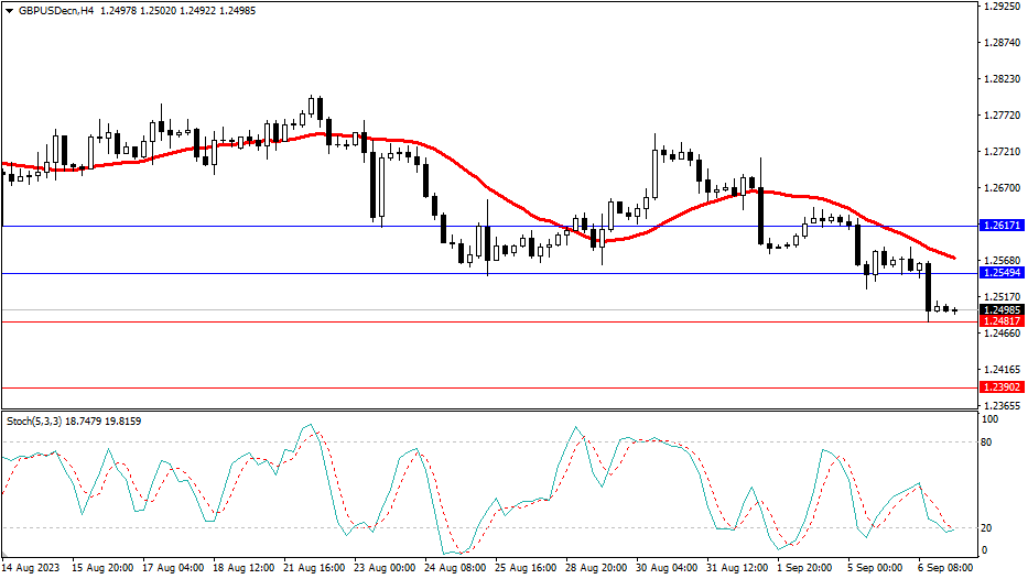 2023.9.7  市场分析-第3张图