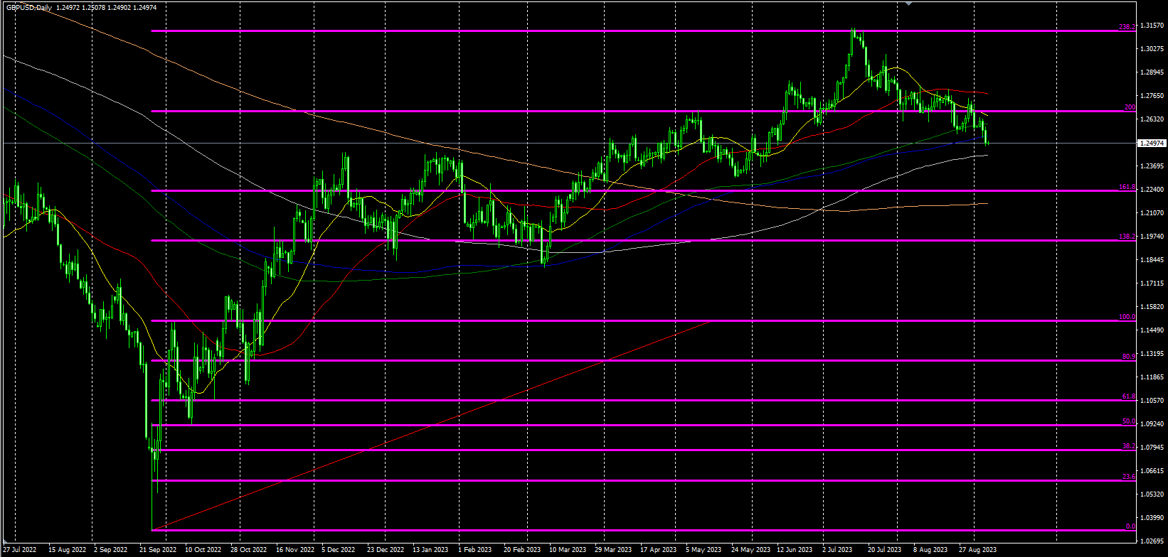 2023.9.7  欧盘视点-Pic no.5