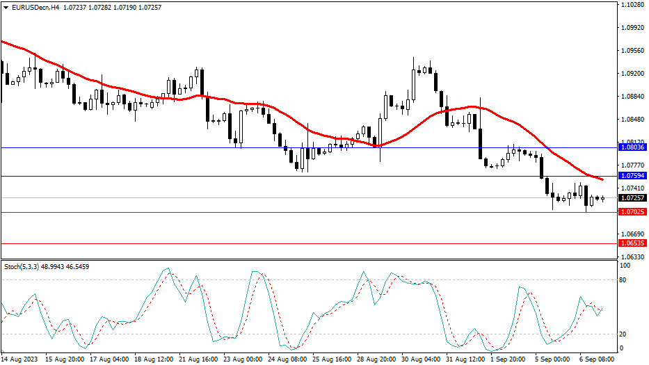 2023.9.7  市场分析-第1张图