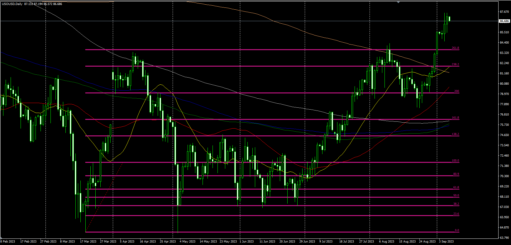2023.9.7  欧盘视点-Pic no.3