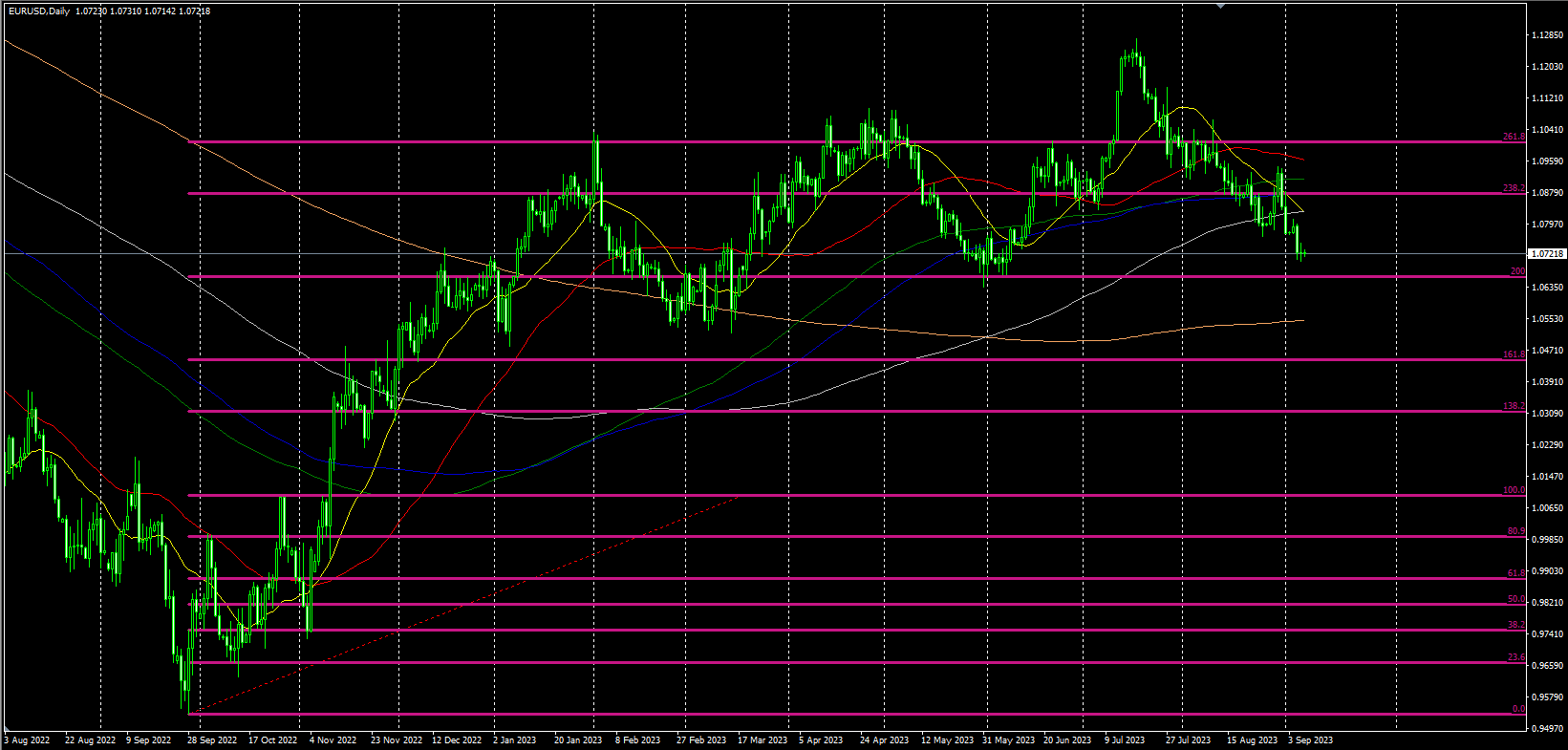 2023.9.7  欧盘视点-Pic no.4