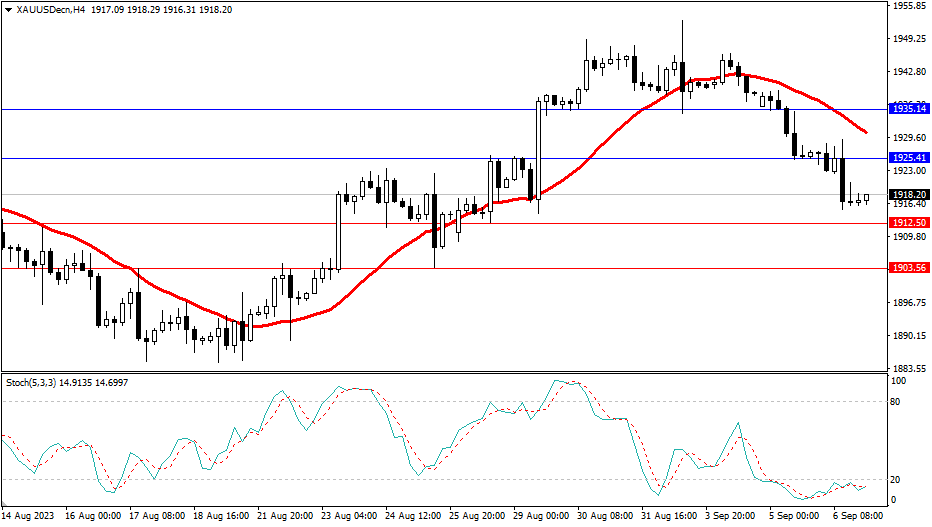 2023.9.7  市场分析-第2张图