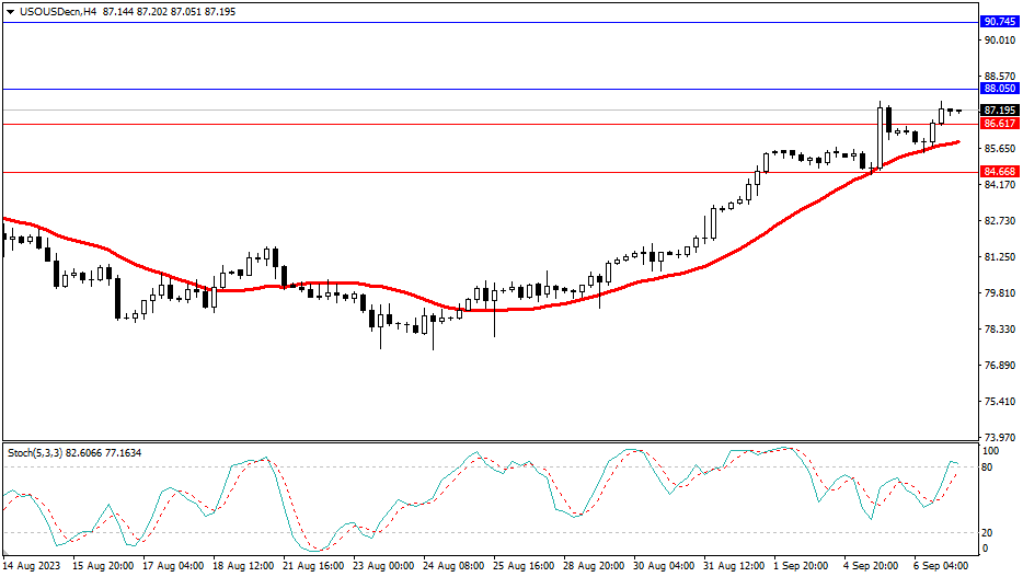 2023.9.7  市场分析-第5张图