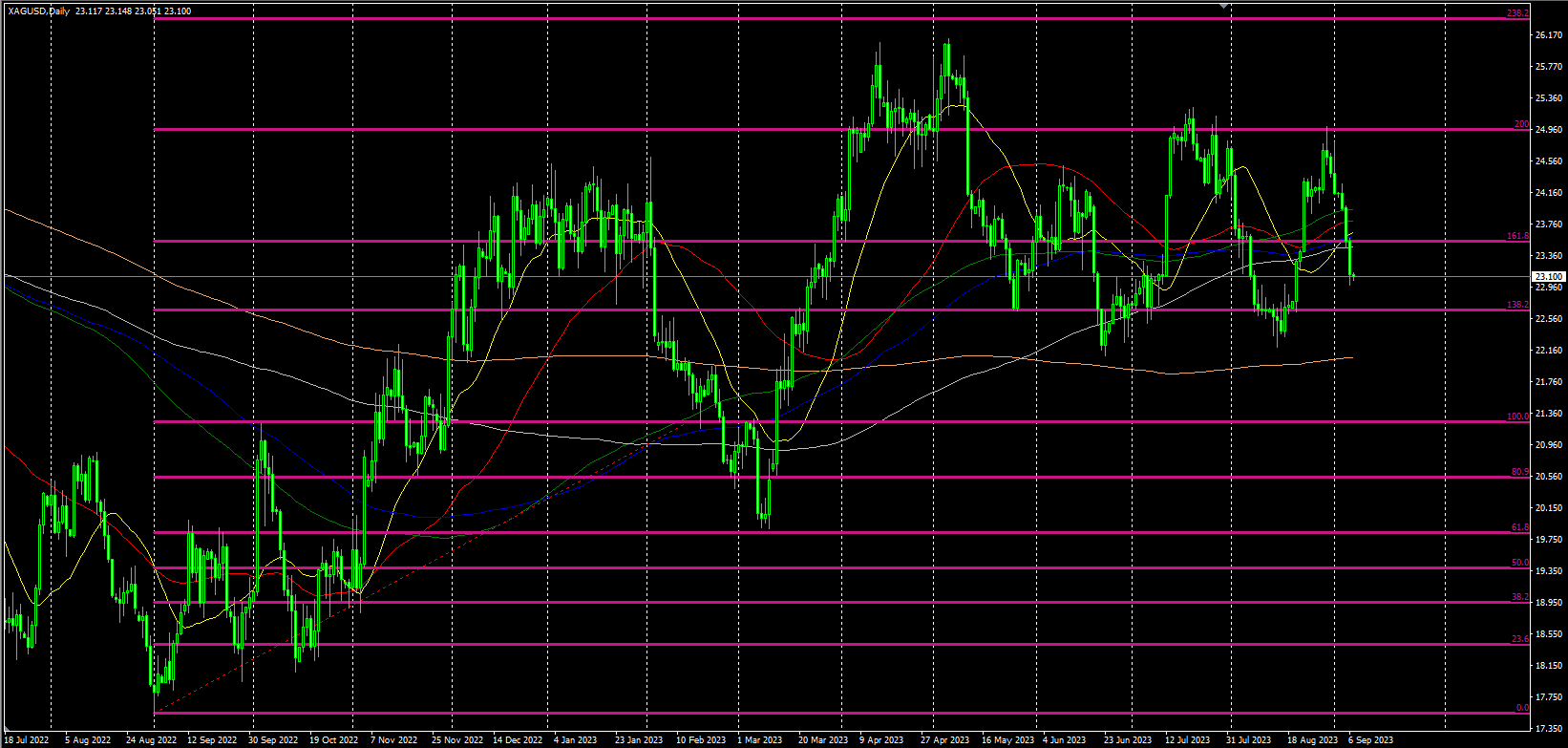 2023.9.7  欧盘视点-Pic no.2