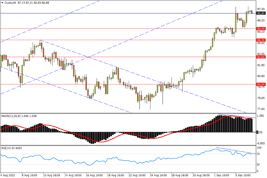 09/07 CRUDE 背离压力下仍顽强攀高，回撤盯紧8月前高-Pic no.1
