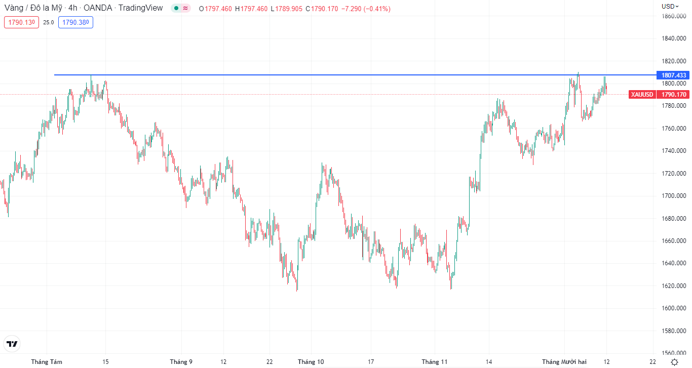 Thị trường đầu tuần-第2张图
