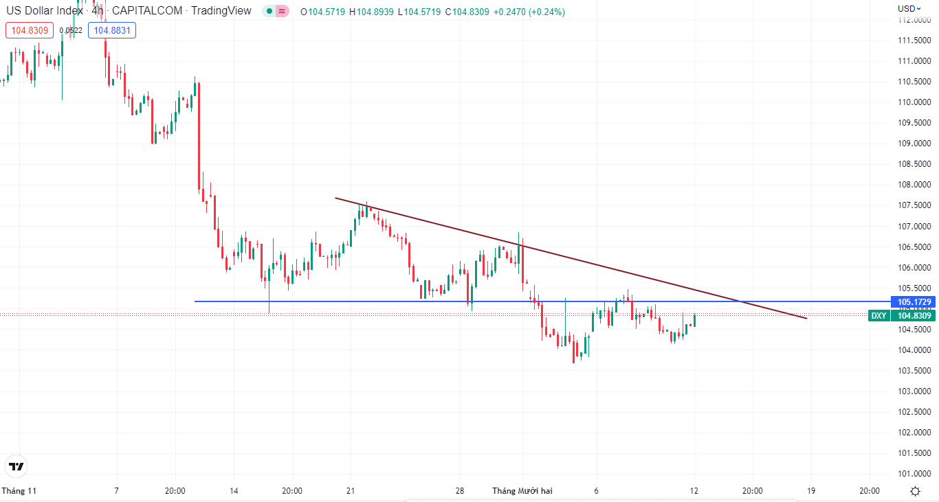 Thị trường đầu tuần-第1张图