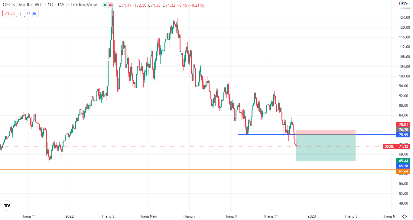 Thị trường đầu tuần-第4张图