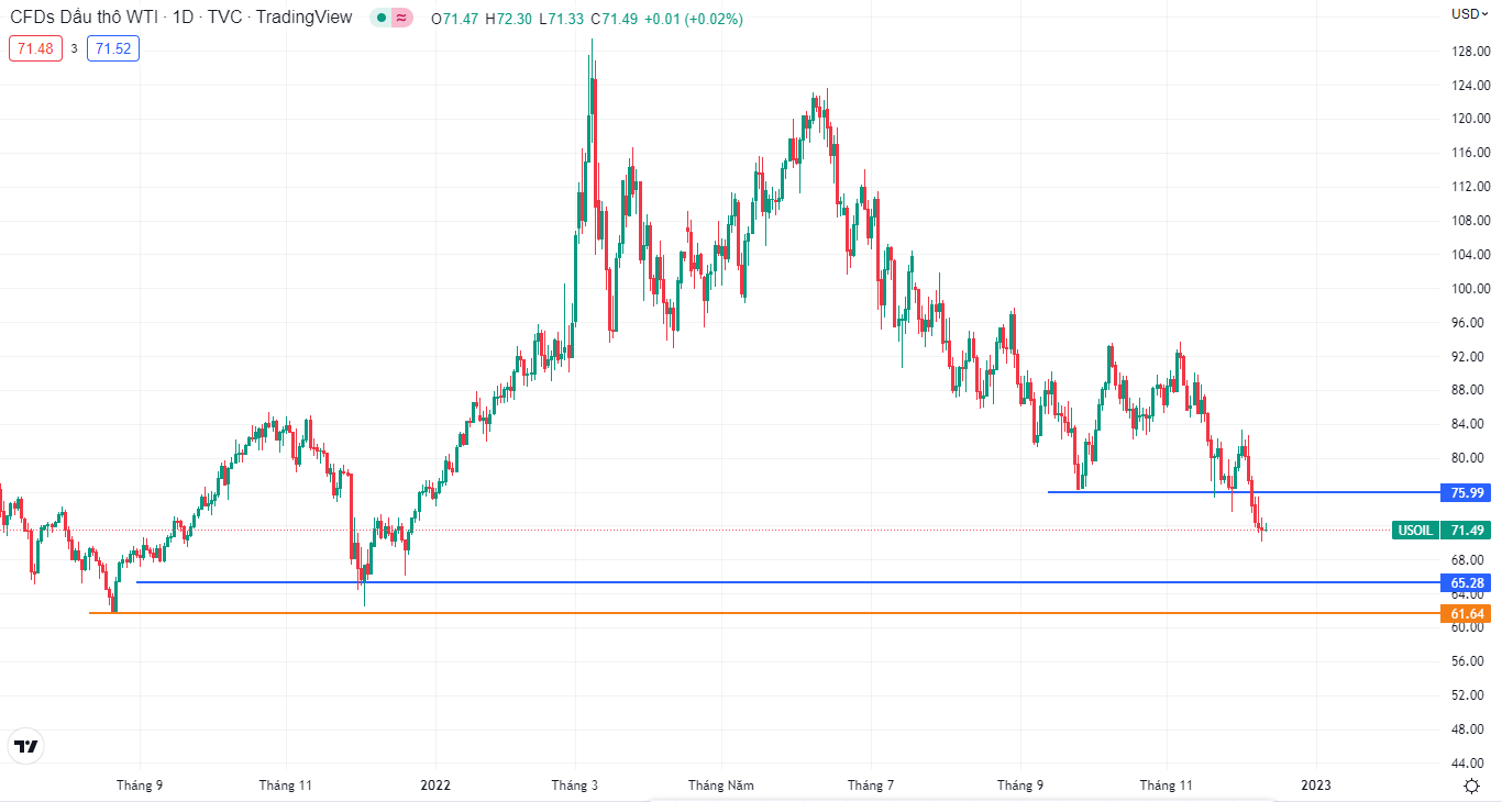 Thị trường đầu tuần-第3张图